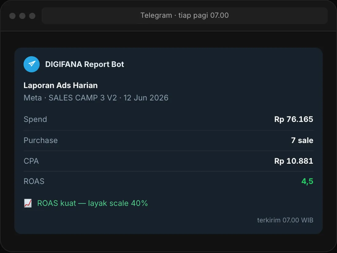 Bot Telegram laporan ads harian — spend, purchase, CPA, ROAS, rekomendasi scale