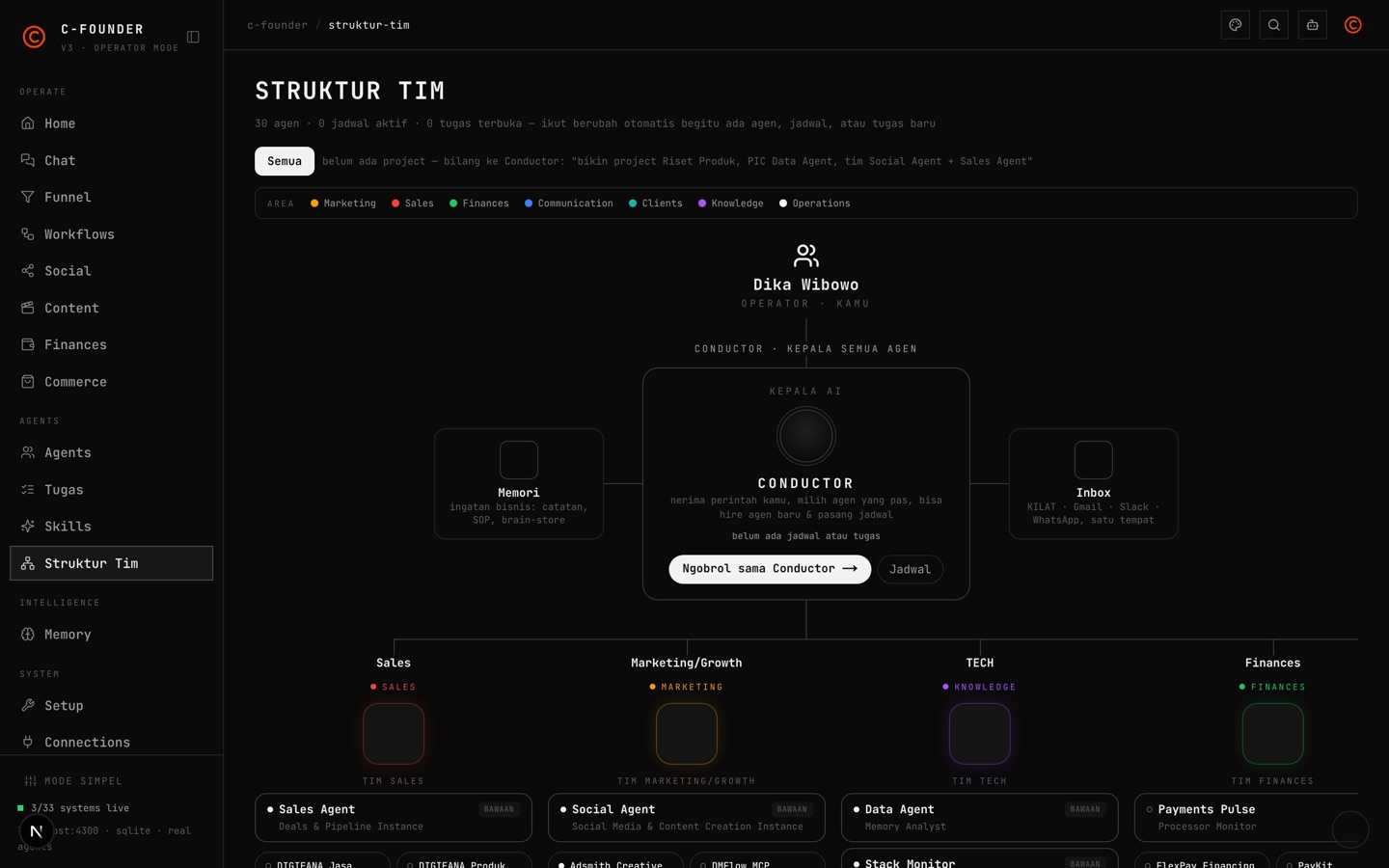 Halaman Struktur Tim C-Founder: operator, Conductor, dan lima divisi dengan agen-agennya